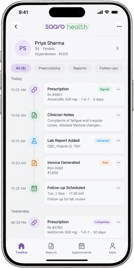 Saaro patient timeline on a phone: Priya Sharma's prescription, clinician notes, lab report, invoice and follow-up for today, in order